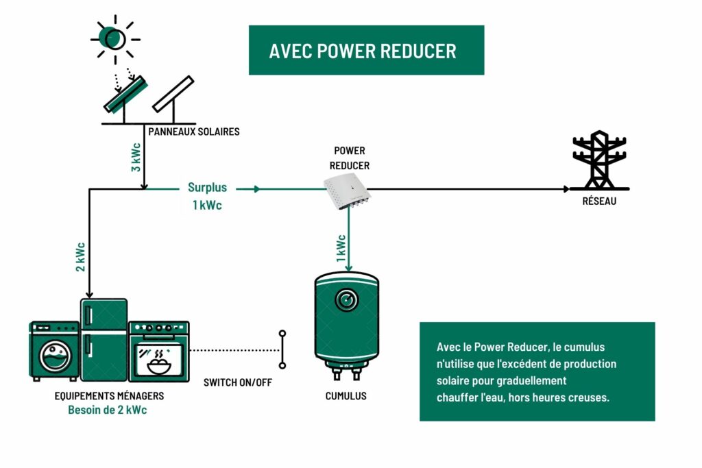 Installation avec power reducer